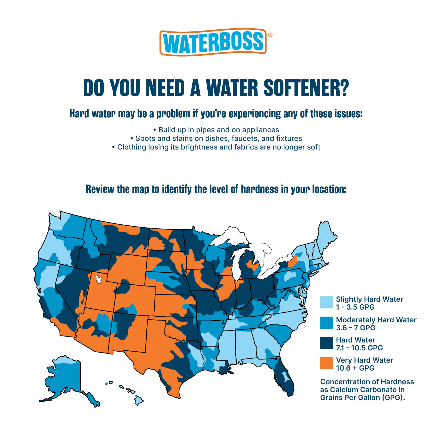 waterboss hardness chart